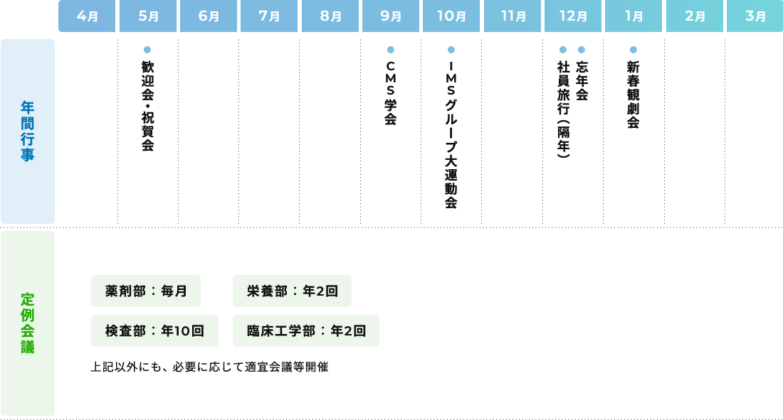 年間スケジュール